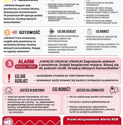 Szkolenie z obrony cywilnej w Kisielicach – przeszkolono 59 mieszkańców