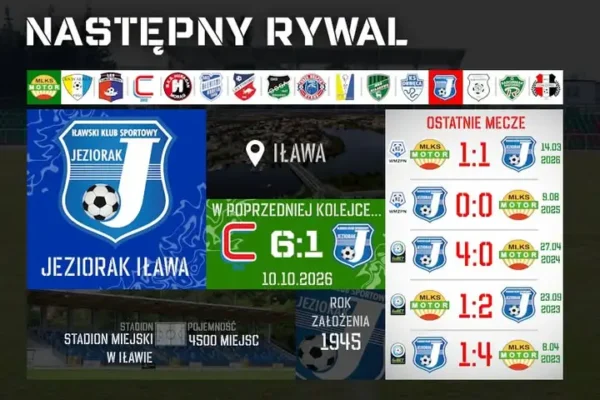 Derby powiatu iławskiego: Motor Lubawa zmierzy się z Jeziorakiem Iława